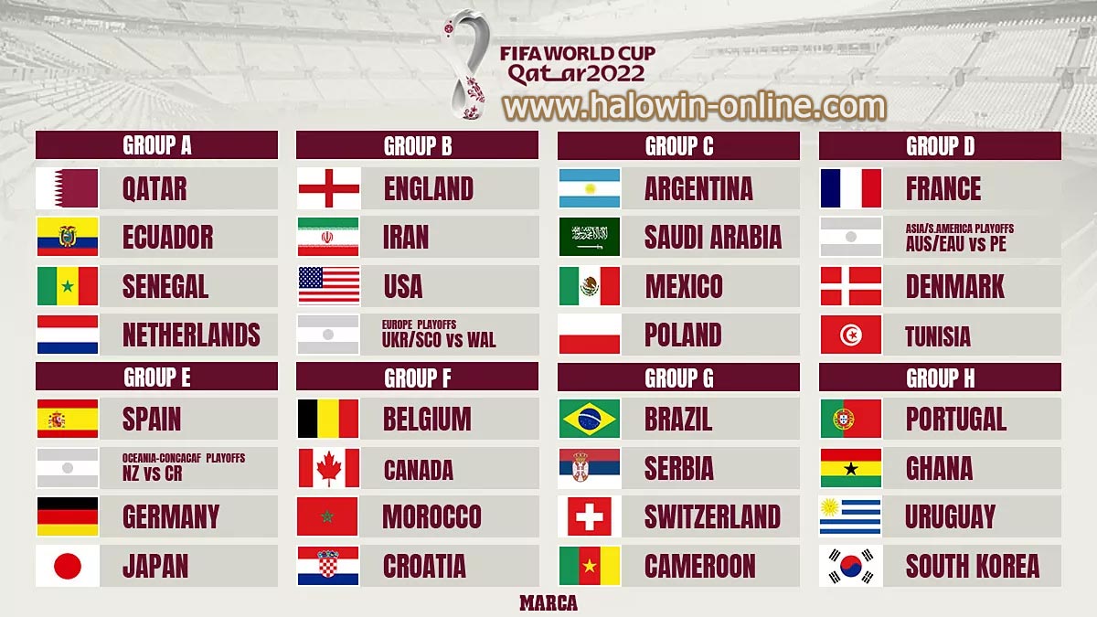 Fifa World Cup 2022 Results Schedule Standings And Scores In Qatar Esballph Halowin Sports 